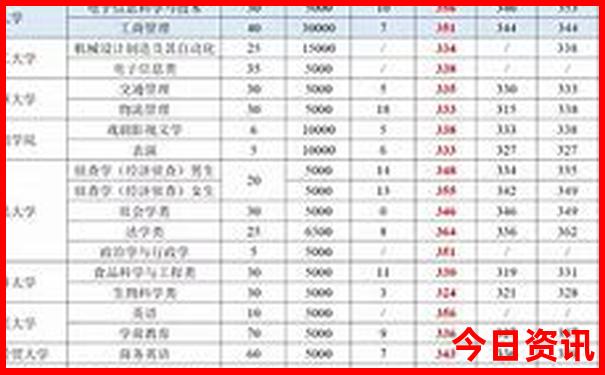7月推荐去哪里旅游