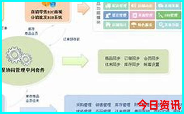 去西安旅游最佳路线