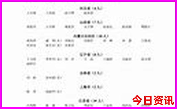 重庆旅游必去的地方是哪些