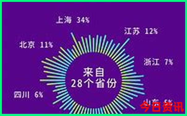 张店一日游必去景点